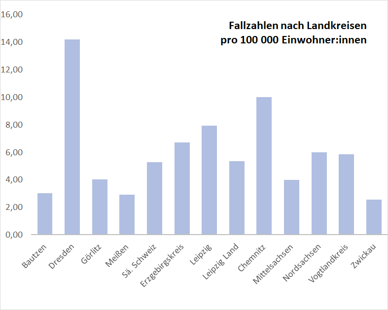 Fallzahlen pro 100 000 Einwohner:innen 2023