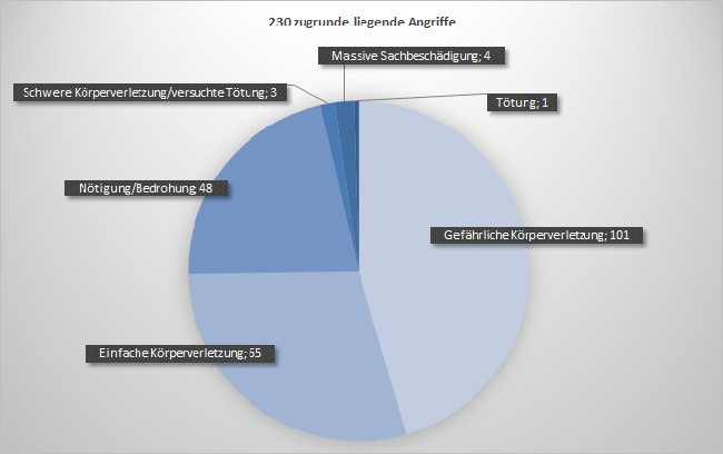 zugrunde liegende Angriffe.jpg