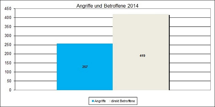 Angriffe 2014.jpg