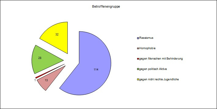 Betroffenengruppen 2014.jpg