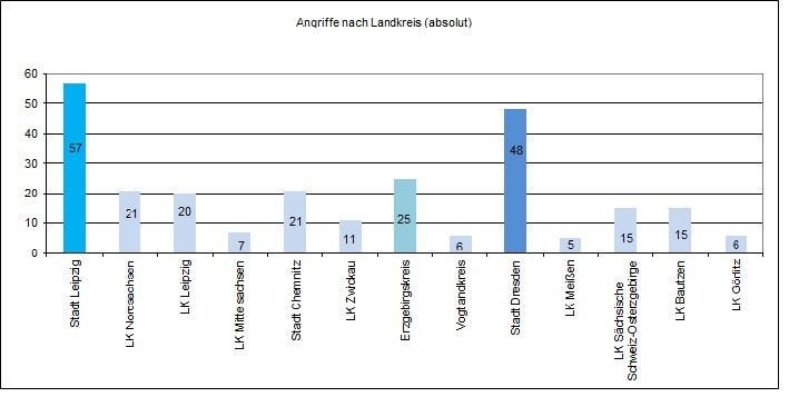 Landkreise 2014.jpg