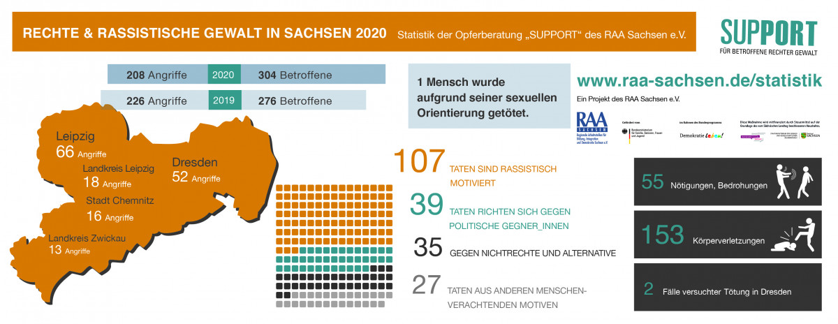 Statistik_Support_2019_815x315pxl.jpg